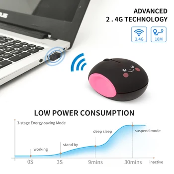 Roztomilý Usmívající Bezdrátová Myš USB Optická Počítačová Mini Myš S Nabíjecí 1600 DPI Silent Mouse Pro Dívky Notebooku