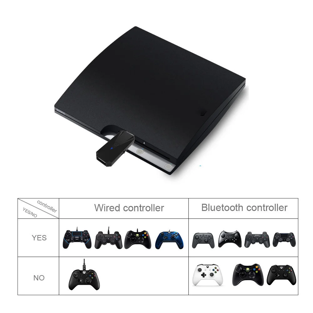Bezdrátová Rukojeť Converter Bezdrátový USB Controller Converter Kabelové Bluetooth Rukojeť Adaptér pro Spínač/PS4 Adaptér pro Spínač 4