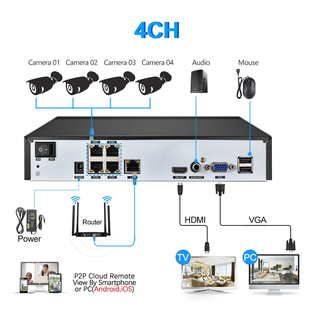 Gadinan 5.0 MP 4CH POE NVR Kit H. 265 CCTV Bezpečnostní Systém 5MP 3MP Vodotěsné Audio Mic IP Kamera Venkovní Video Dohled, Nastavit 2