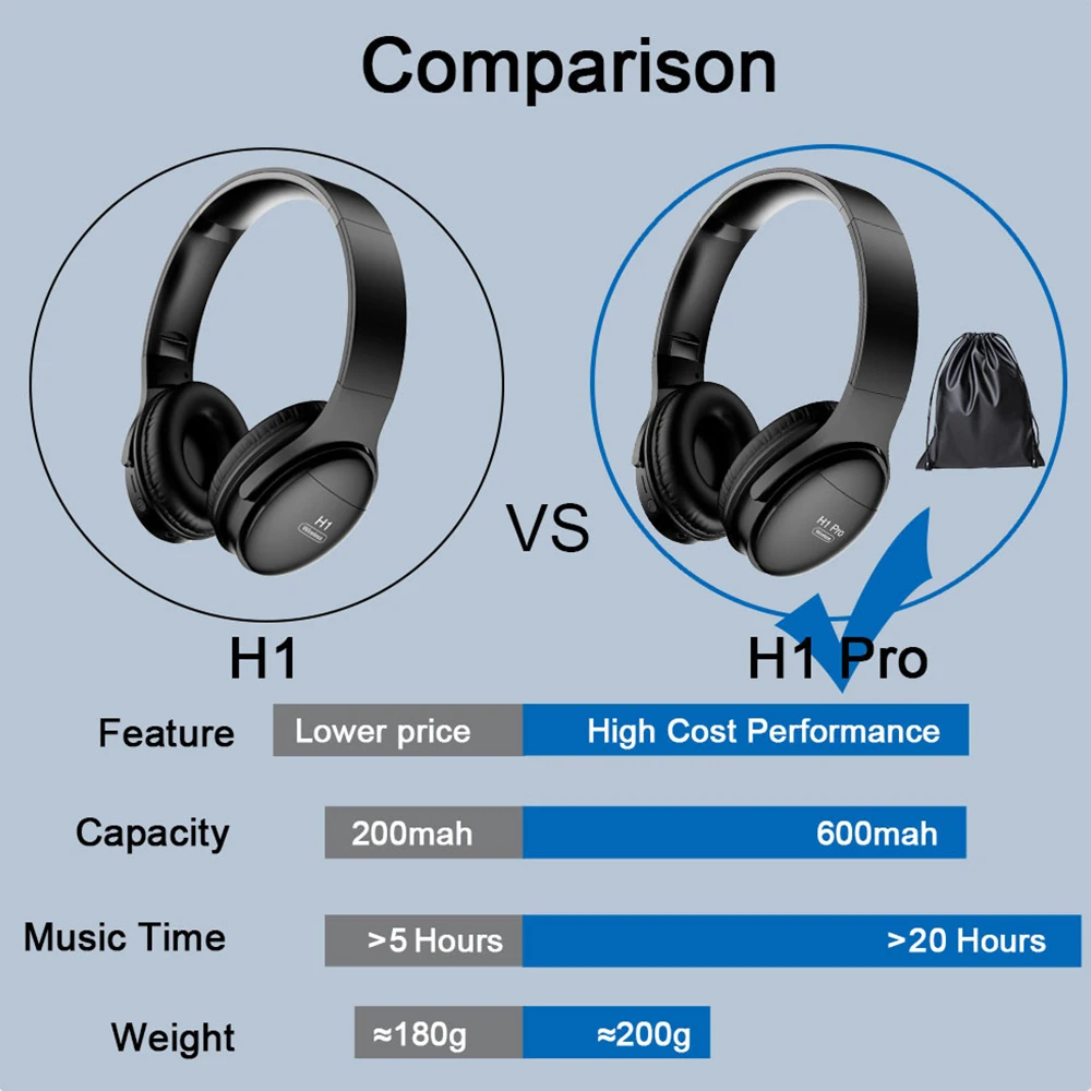 H1 Pro Sluchátka Bluetooth Sluchátka Bezdrátová Sluchátka Stereo Skládací Sportovní Sluchátka Mikrofon Sluchátka Precházíte MP3 Přehrávač 3