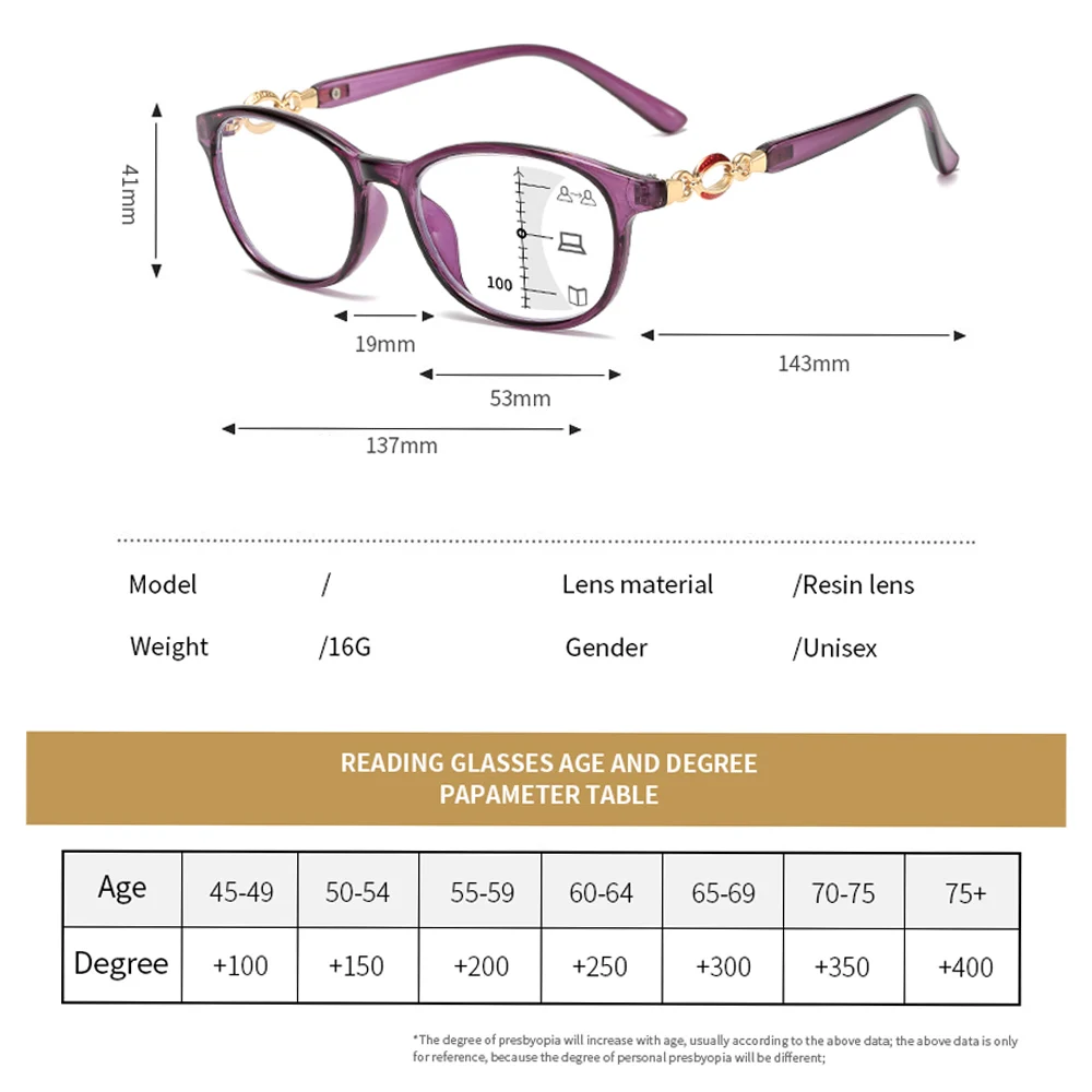 Multifokální Progresivní Brýle Vintage Ženy Anti-modré Světlo Brýle Muži Presbyopie Brýle +100 Až +400 2