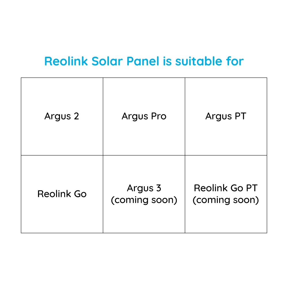 Reolink Solární Panel s 4m kabel pro Reolink dobíjecí baterie fotoaparát 2