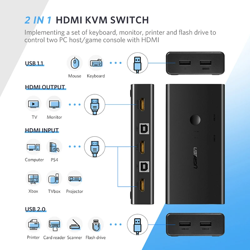 UGREEN KVM Přepínač 2 V 4 out HDMI-kompatibilní Switcher Box USB Rozbočovač Sdílení Box s 3 Přepínání Režimů pro Tiskárny, Klávesnice PC KVM 3
